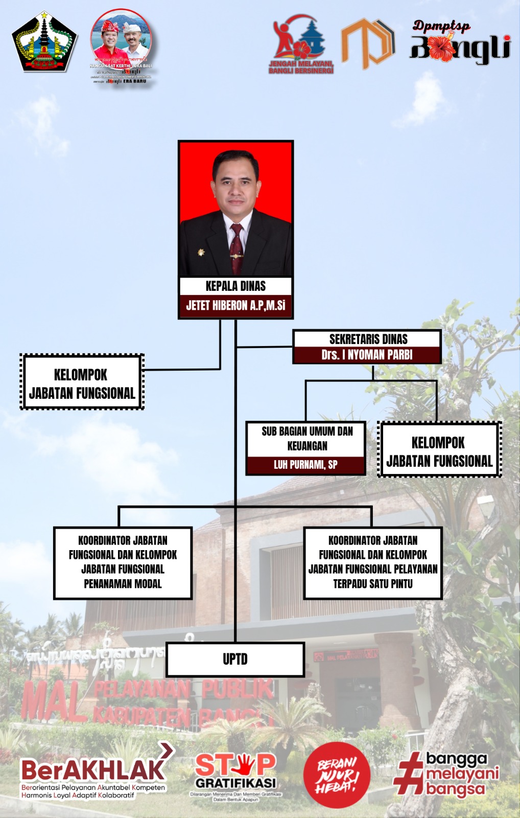Struktur Organisasi DPMPTSP Bangli