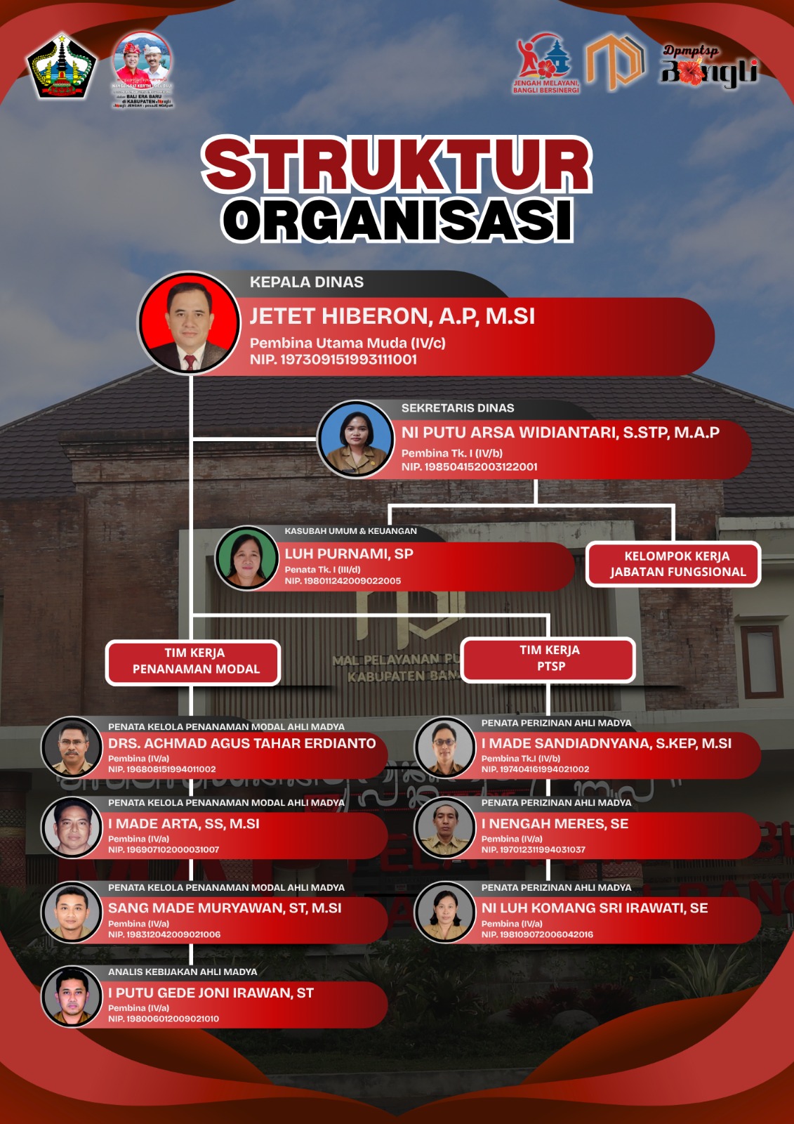 Struktur Organisasi DPMPTSP Bangli